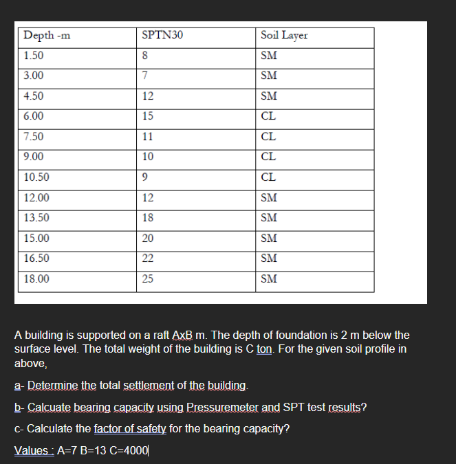 I need detailed solution please emergency! Thank