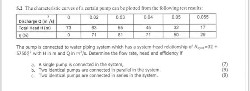 5 . 2 The characteristic curves of a certain pump