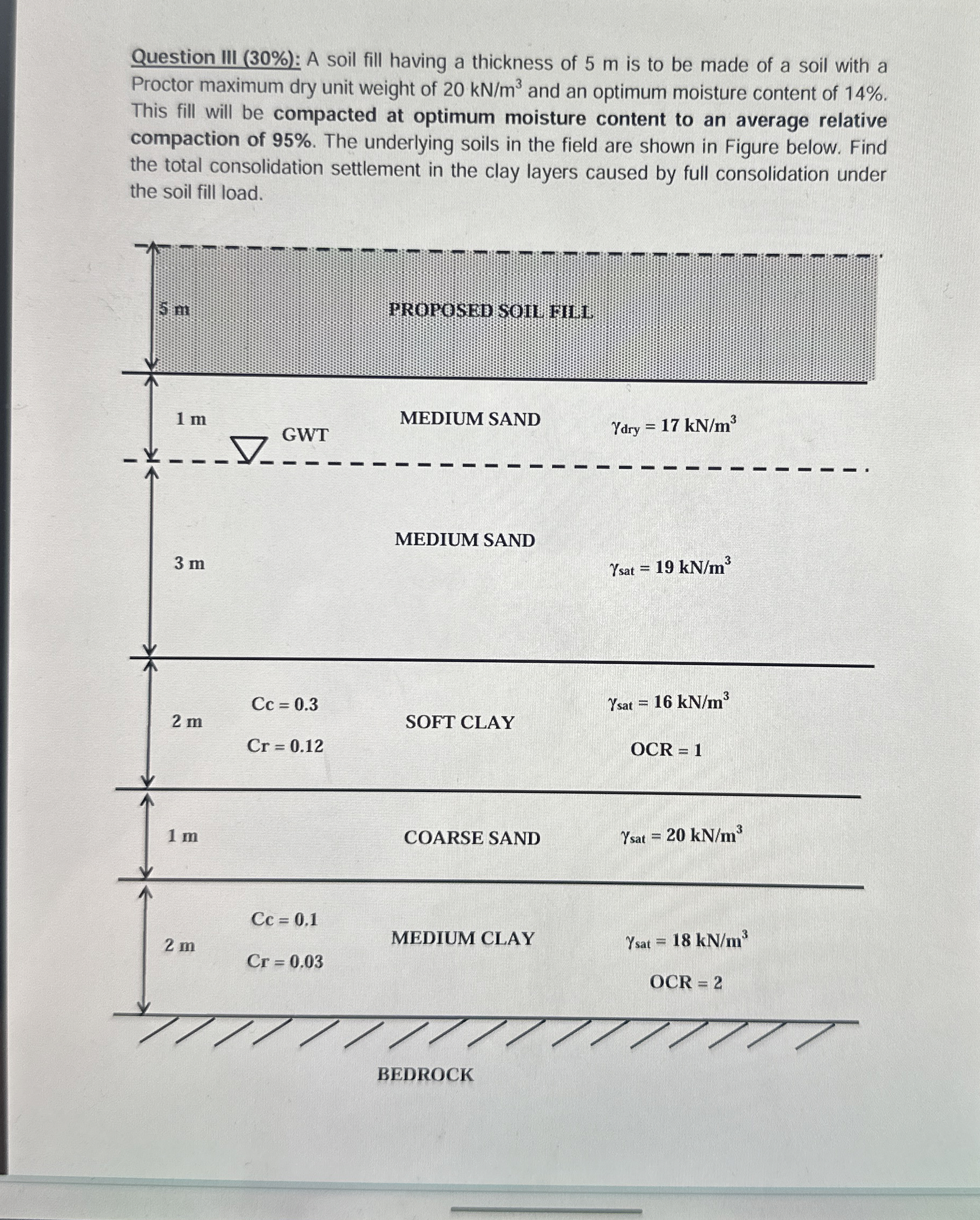 Question III ( 3 0 % ) : A soil fill having a