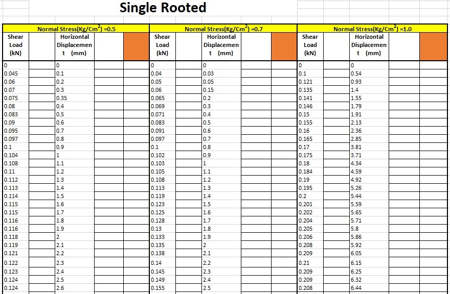 complete the table and plot the graph, and then