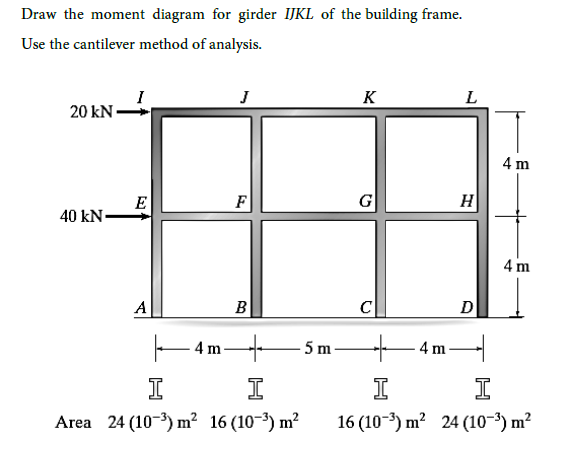 show free body diagram and moment Draw the moment