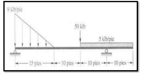 Por favor ayuda con ese ejercico es de un parcial