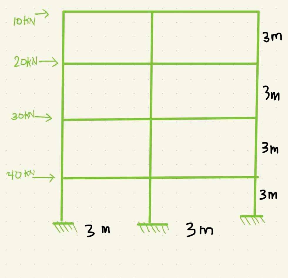 Use portal method and cantilever method to