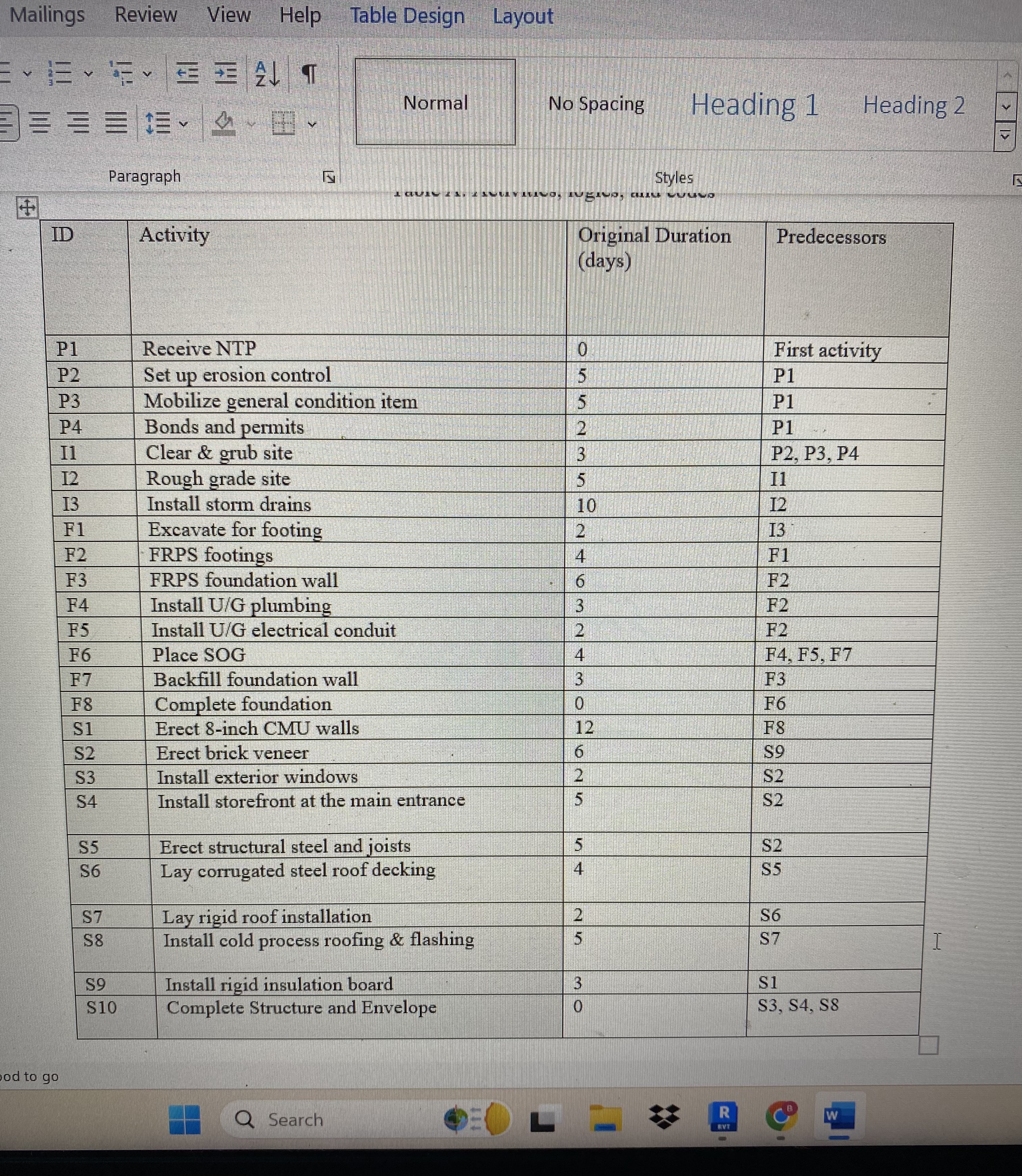 1 - The construction activities of the