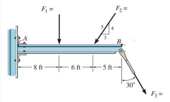 Determine the moment about point a from all of