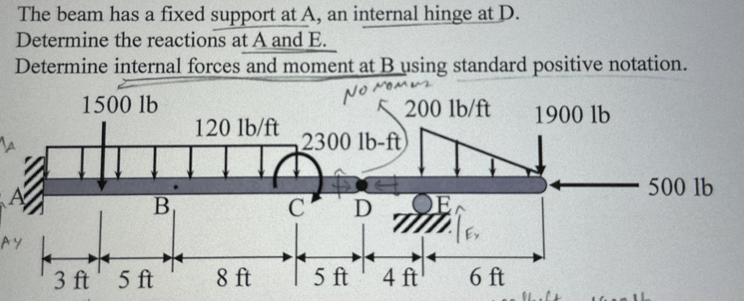The beam has a fixed support at A , an internal