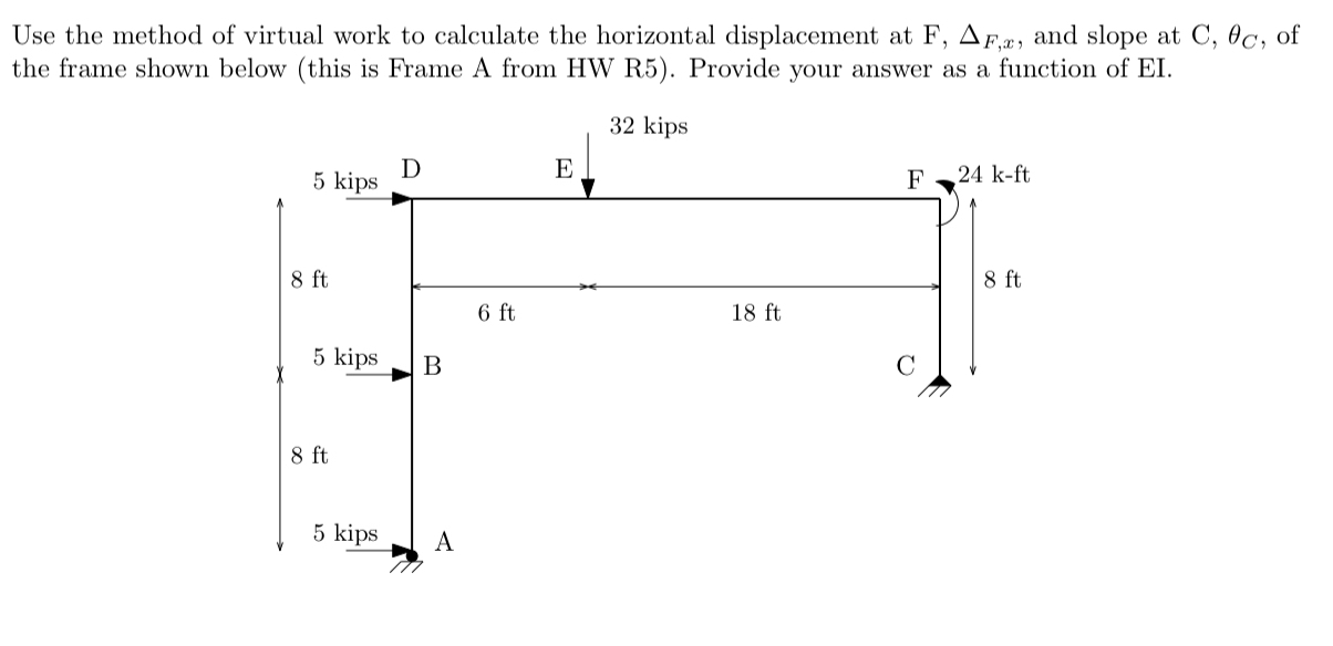 Use the method of virtual work to calculate the
