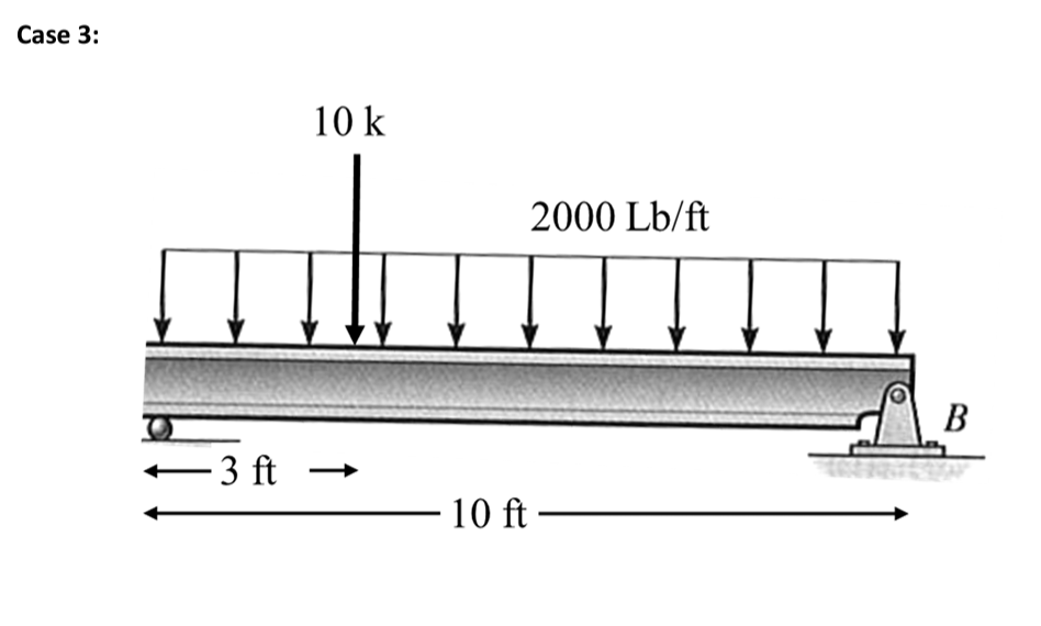 Case 3 : Find all reactions and draw SHEAR,