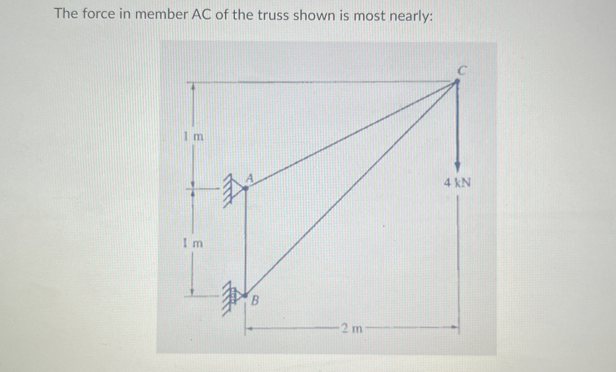 The force in member AC of the truss shown is most