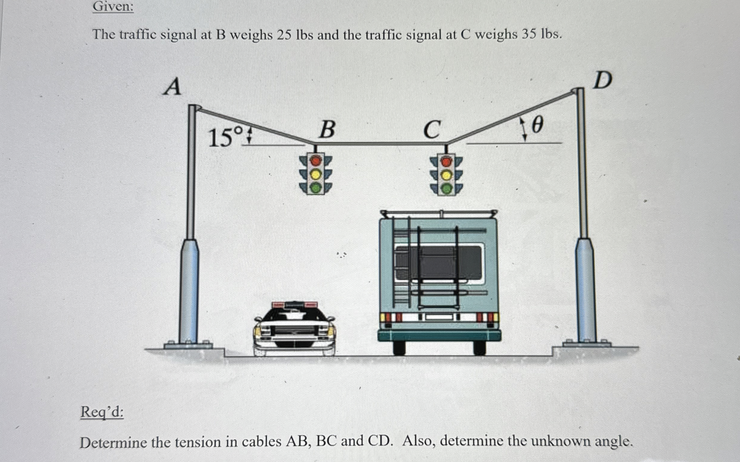 Given: The traffic signal at B weighs 2 5 lbs and