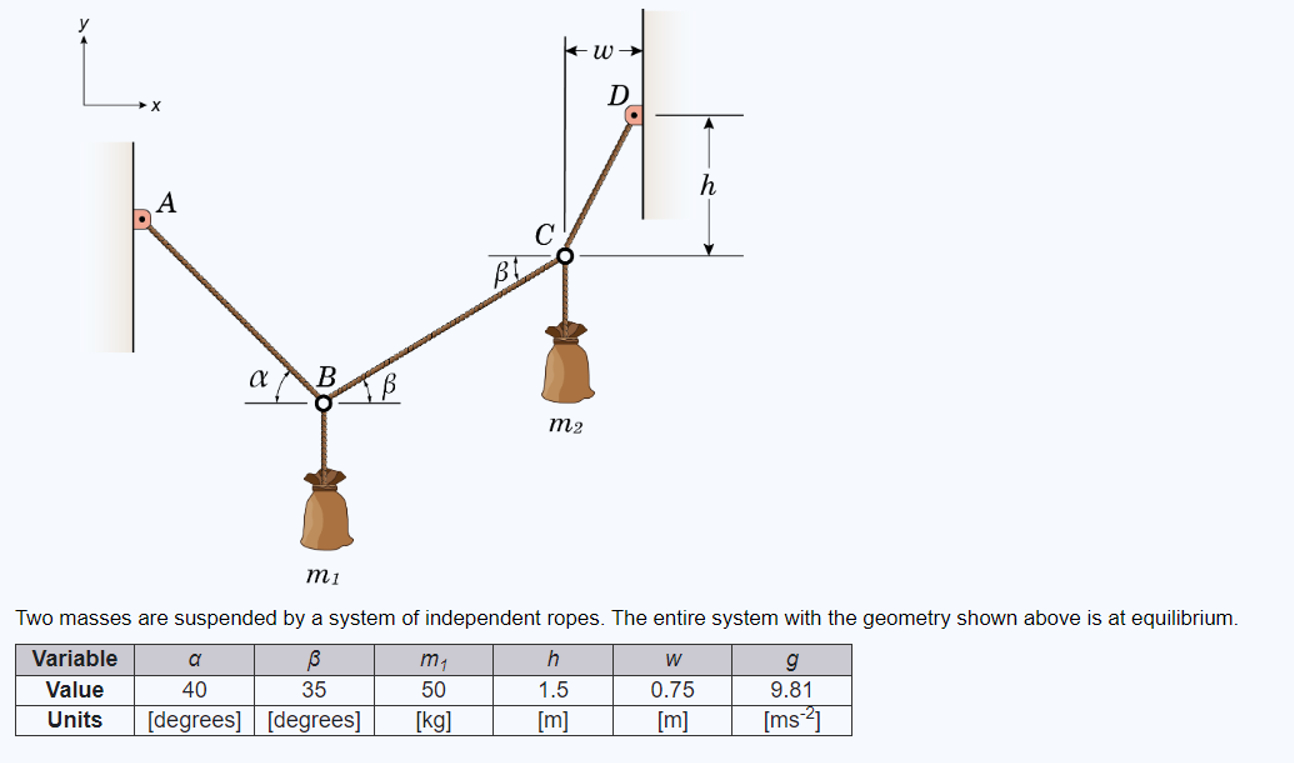Two masses are suspended by a system of