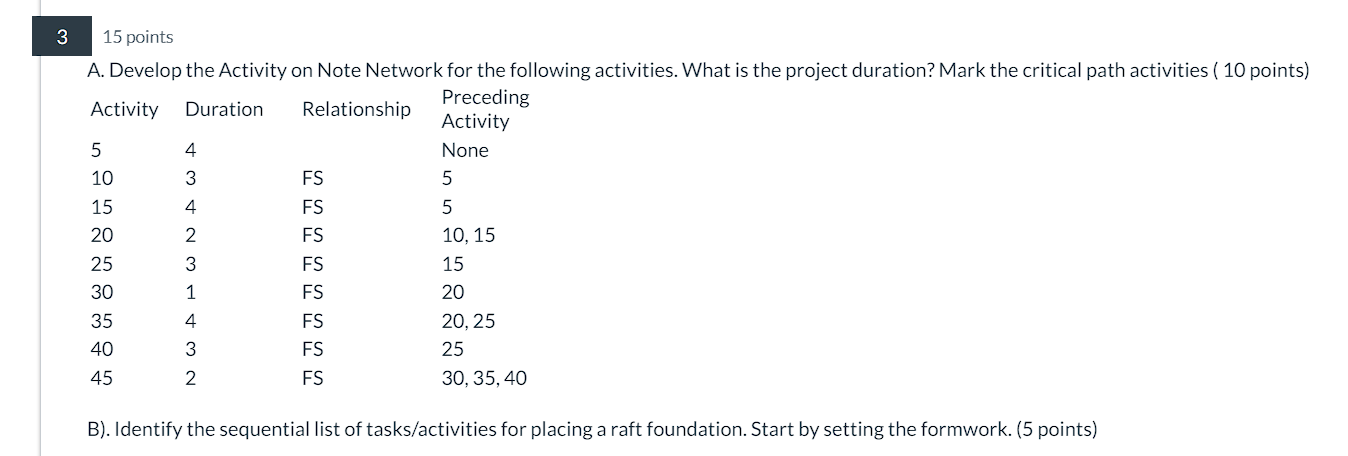 3 1 5 points A . Develop the Activity on Note