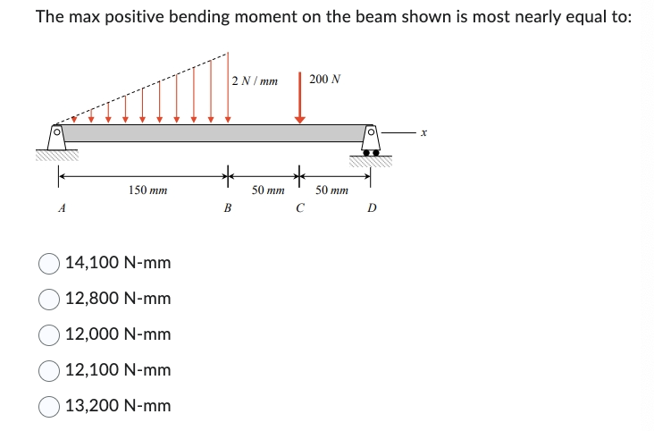 The max positive bending moment on the beam shown