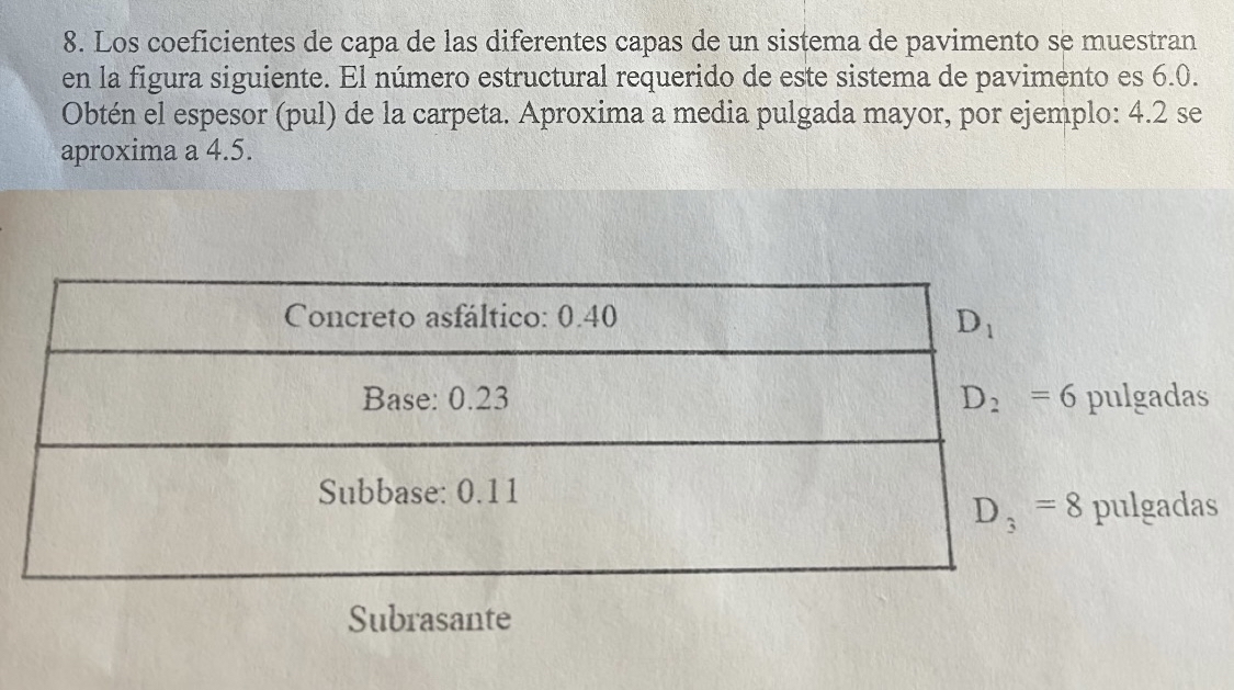 D 1 D 2 = 6 pulgadas D 3 = 8 pulgadas Subrasante