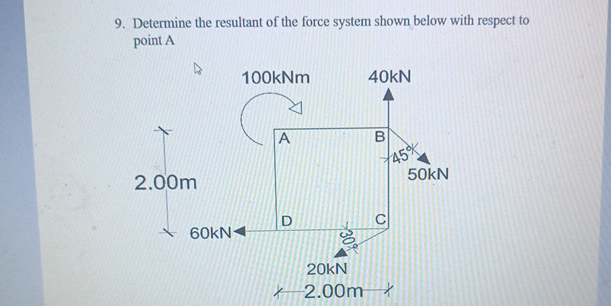 Determine the resultant of the force system shown