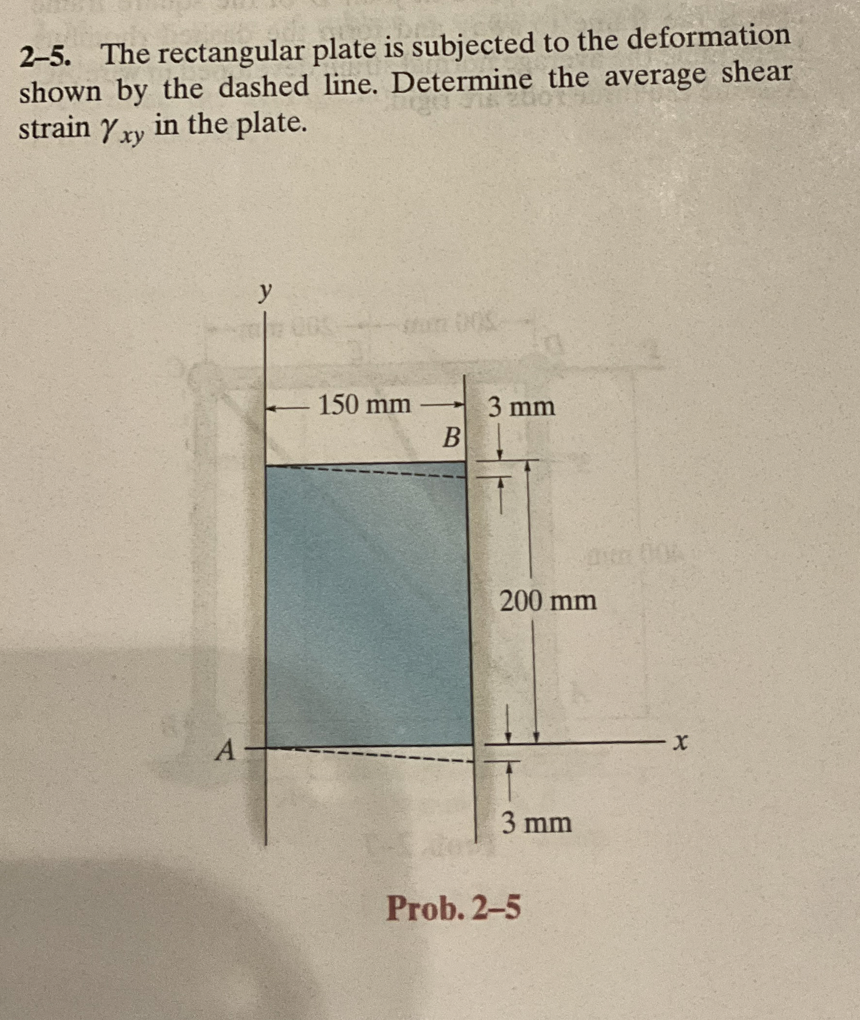 2 - 5 . The rectangular plate is subjected to the