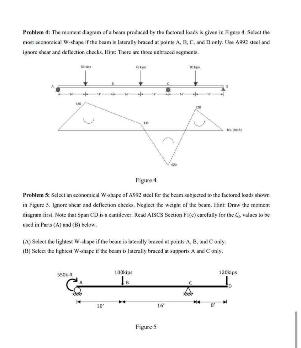 Problem 4 : The moment diagram of a beam produced