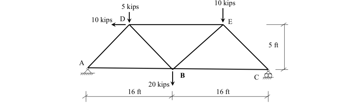 HW 1 Truss Forces by Method of Joints For the
