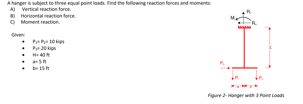 A hanger is subject to three equal point loads.