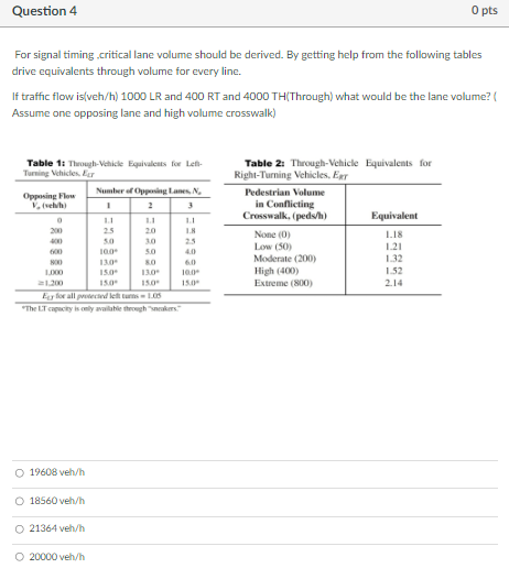 Question 4 0 pts For signal timing , critical