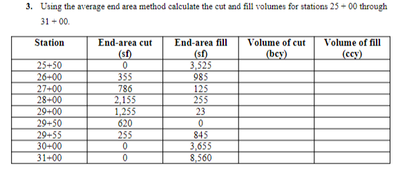 Using the average end area method calculate the