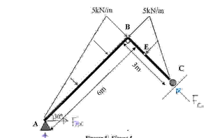 Question 5 Consider a frame ABC in Fig 5 . E is