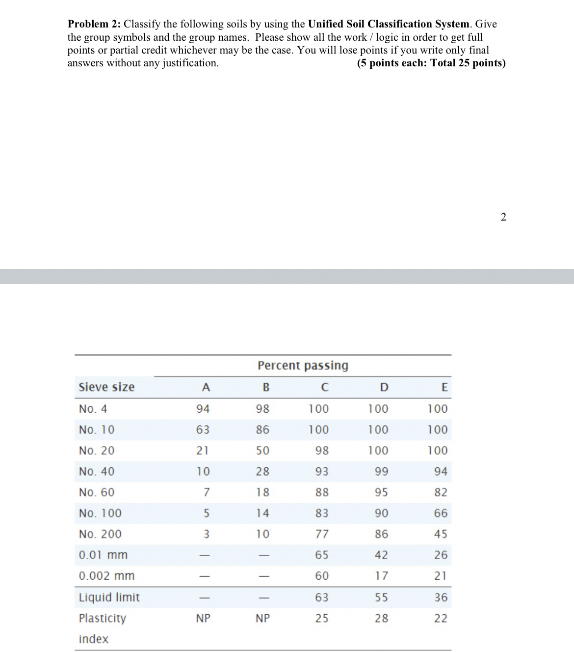 Problem 2 : Classify the following soils by using