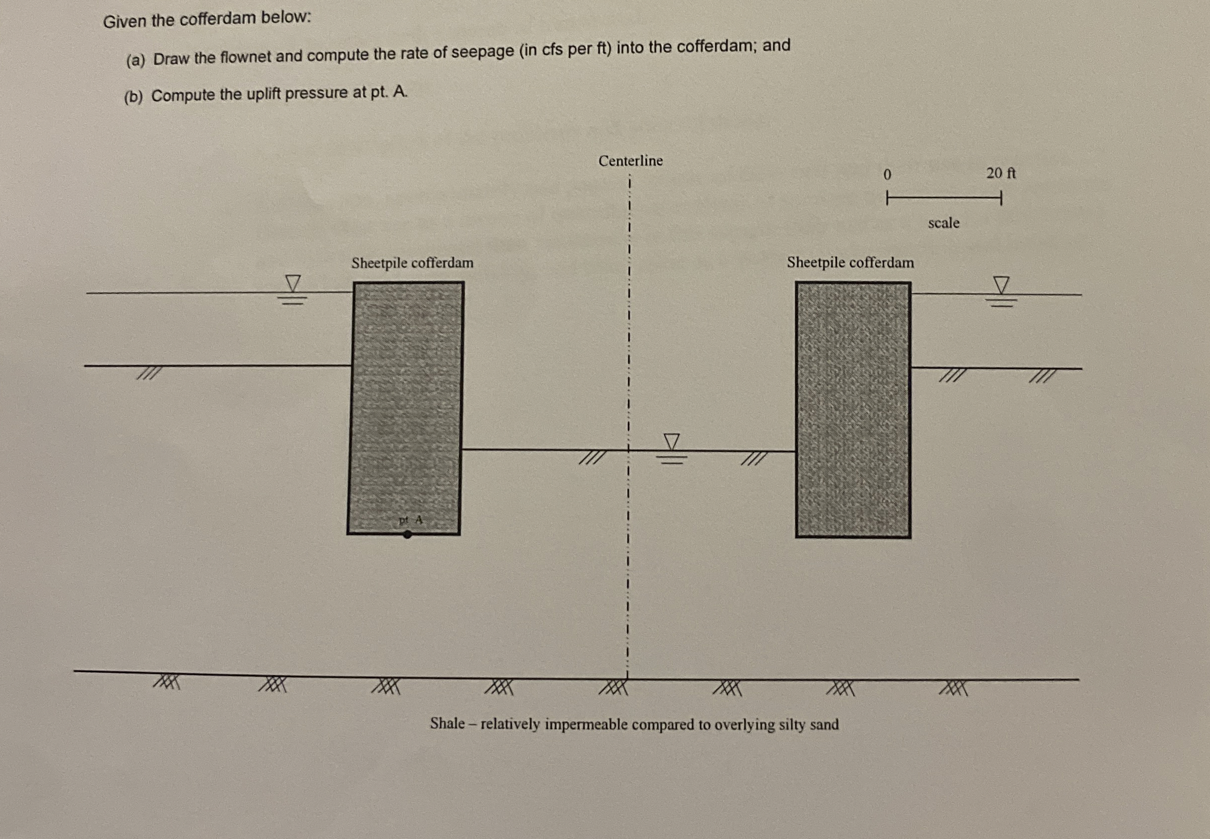 Given the cofferdam below: ( a ) Draw the flownet