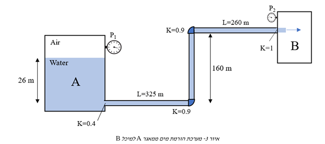 Question 3 ( 2 5 % ) Water flows from a large