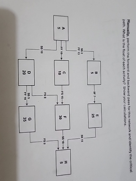 Manually, perform the forward and backward pass