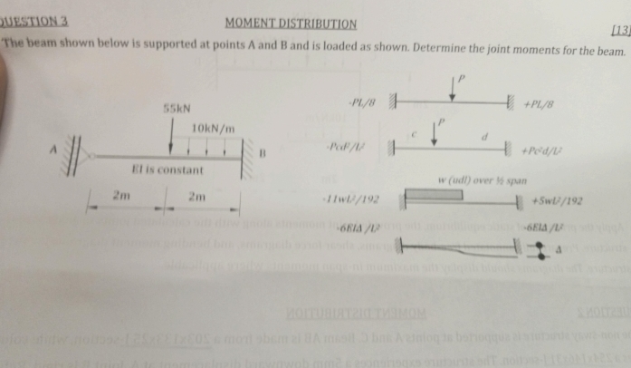 2 UESTION 3 MOMENT DISTRIBUTION The beam shown