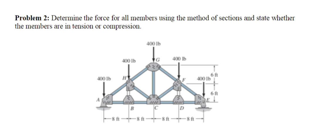 Problem 2 : Determine the force for all members
