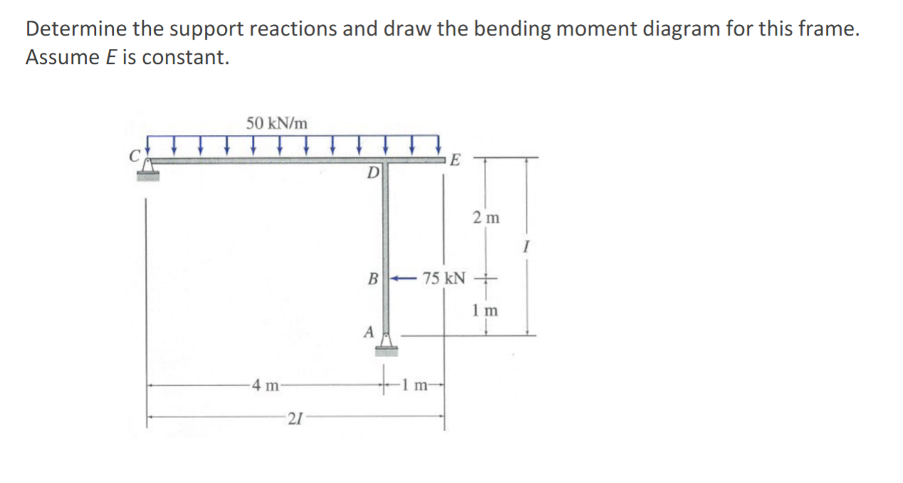 Determine the support reactions and draw the