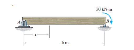 how can i solve this with method of section use