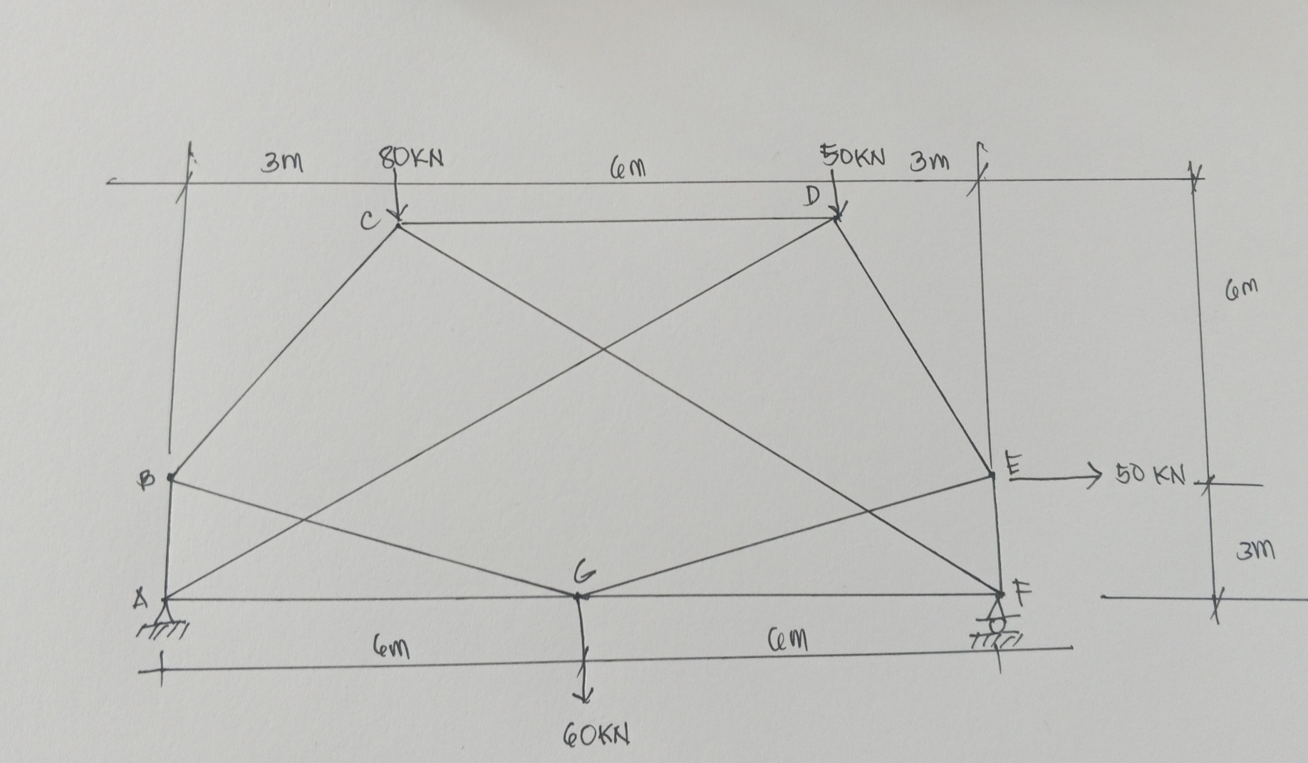 by method of superposition, determine the bar