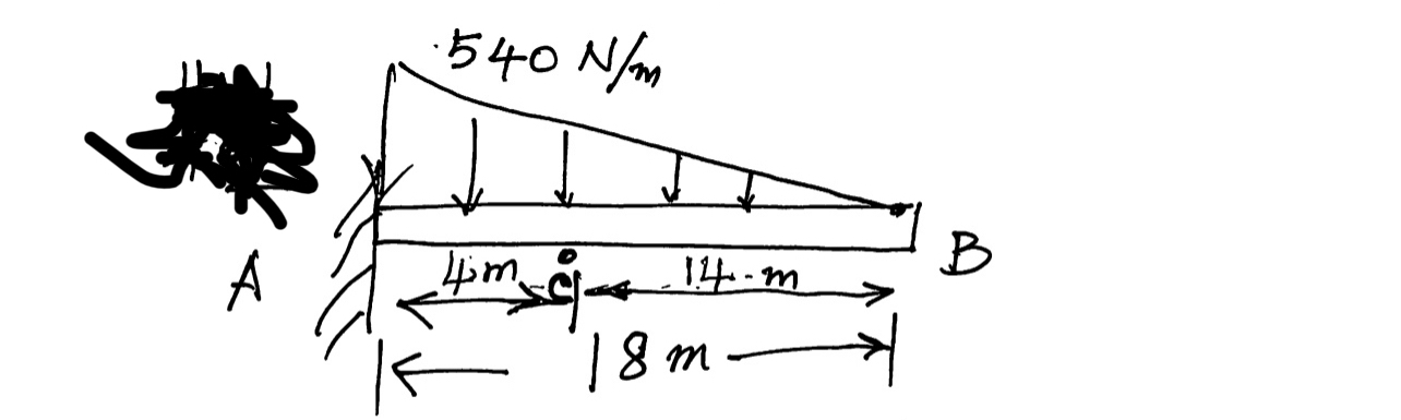 Determine internal loadings acting on the cross