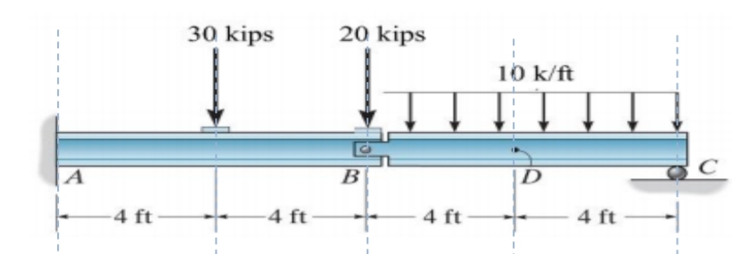 Please show shear and bending moment diagram.