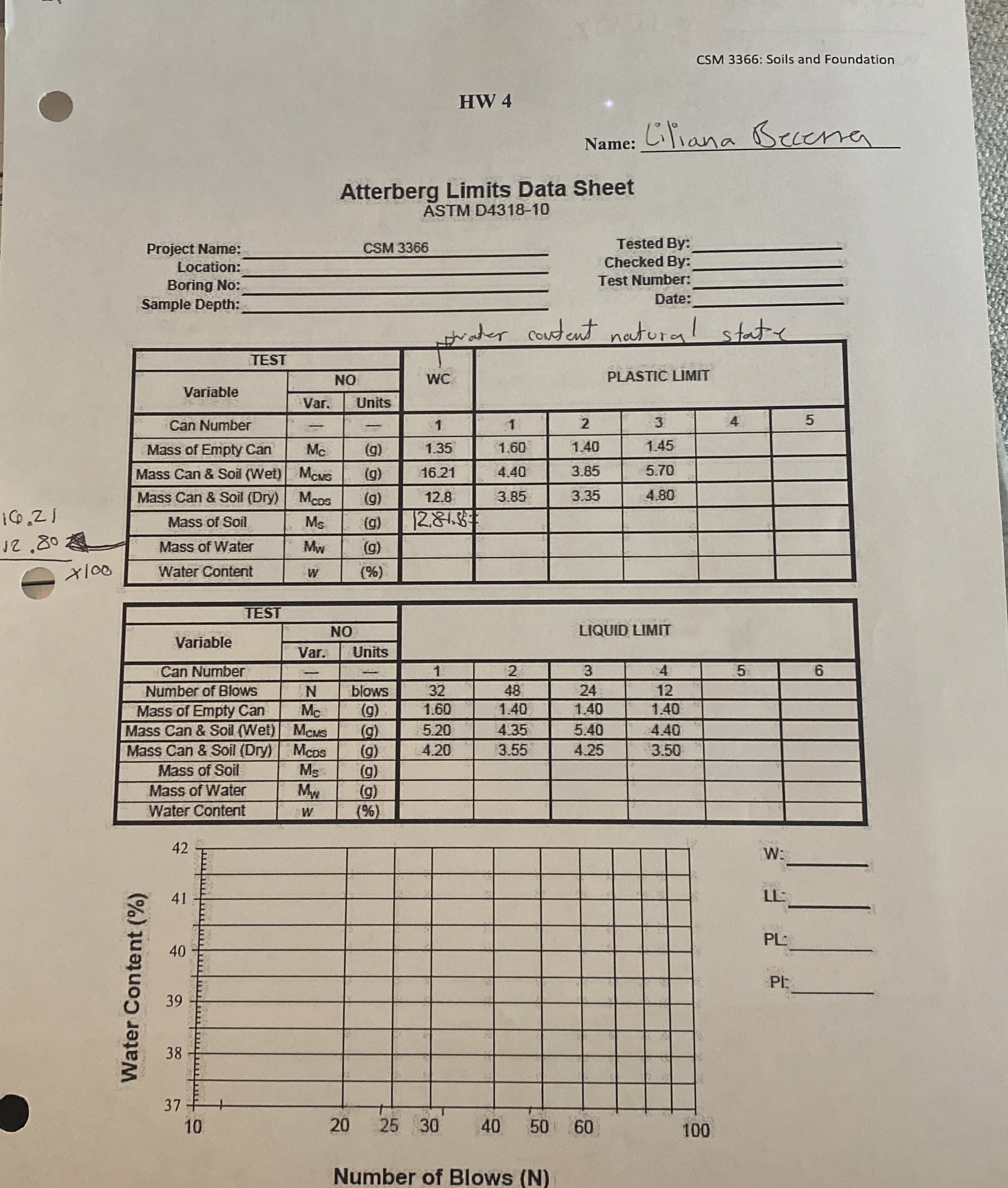 HW 4 Name: Atterberg Limits Data Sheet ASTM D 4 3