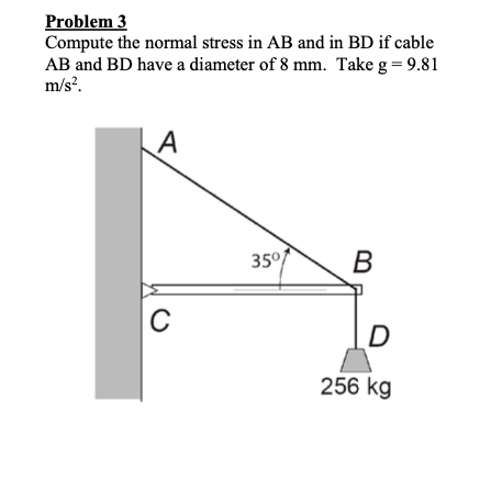 Problem 3 Compute the normal stress in AB and in