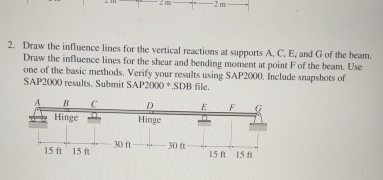 Draw the influence lines for the vertical