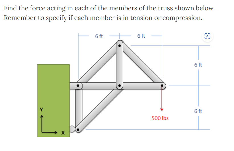 Find the force acting in each of the members of