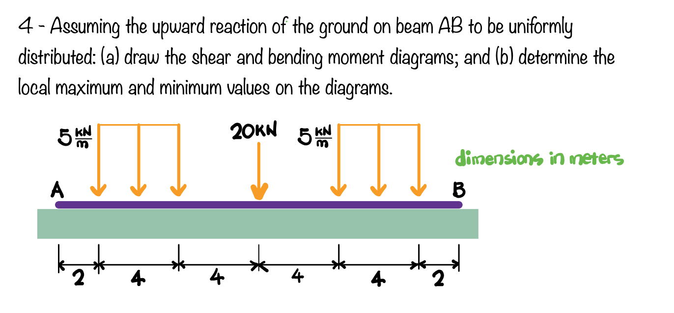4 - Assuming the upward reaction of the ground on