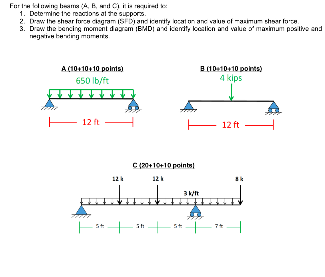 For the following beams C , it is required to: