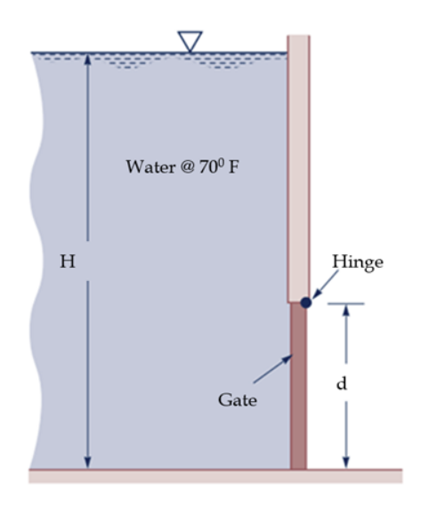 Estimate the magnitude of the force that must be