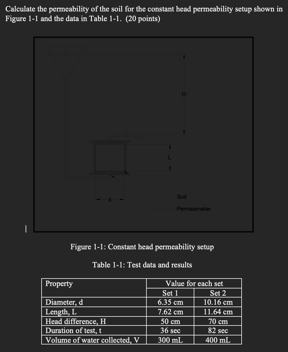 Calculate the permeability of the soil for the