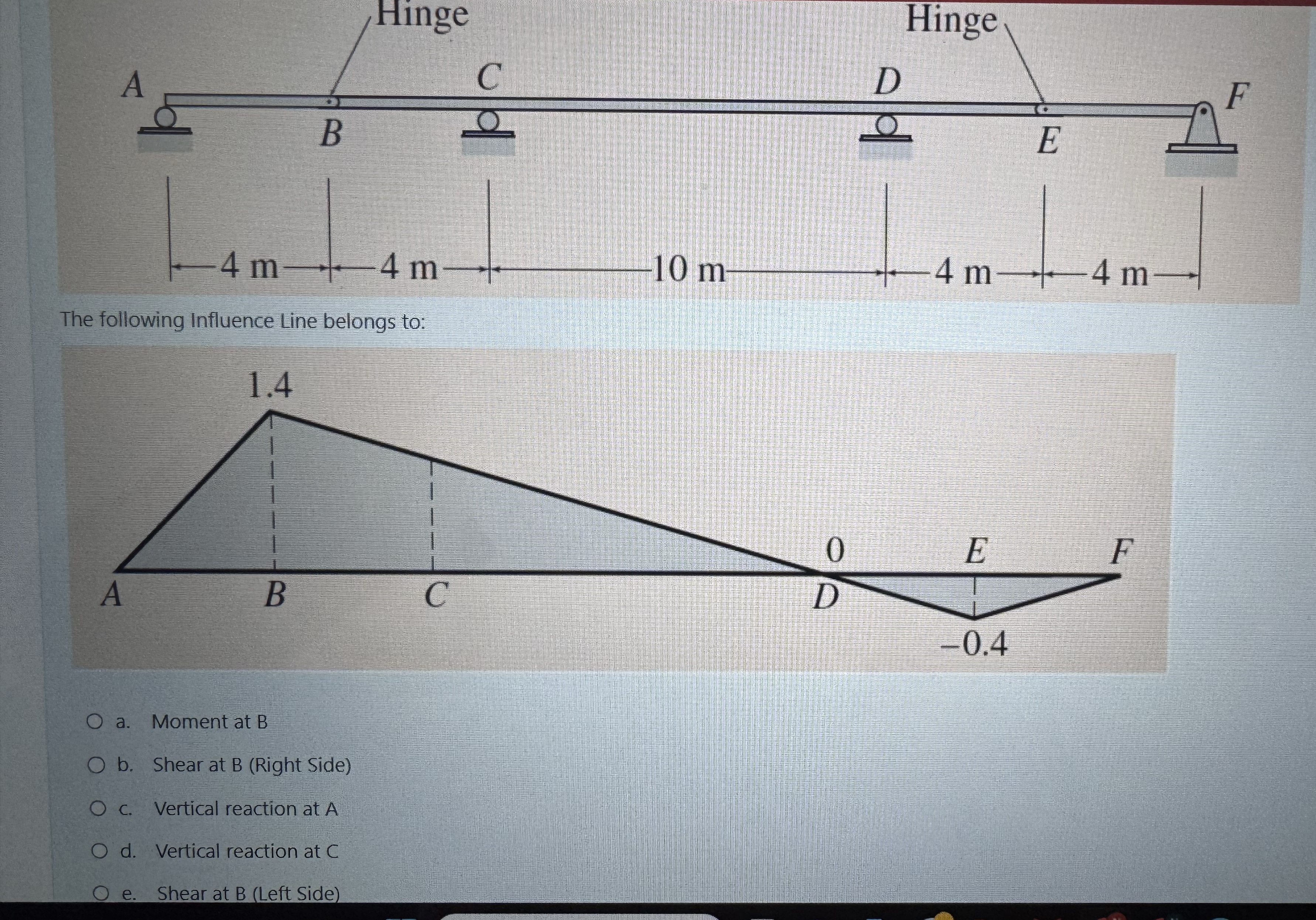 The following Influence line belongs to: a .