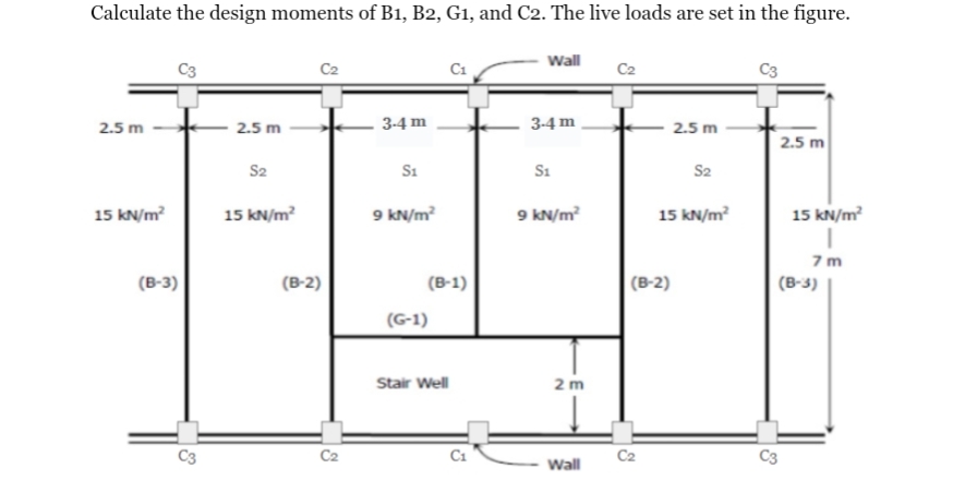 Calculate the design moments of B 1 , B 2 , G 1 ,