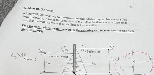 9 Problem 1 8 : ( 1 5 points ) A long wall, thin