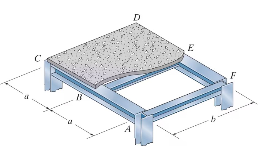 Answer: 2 4 . 5 kN / m = w The steel framework is