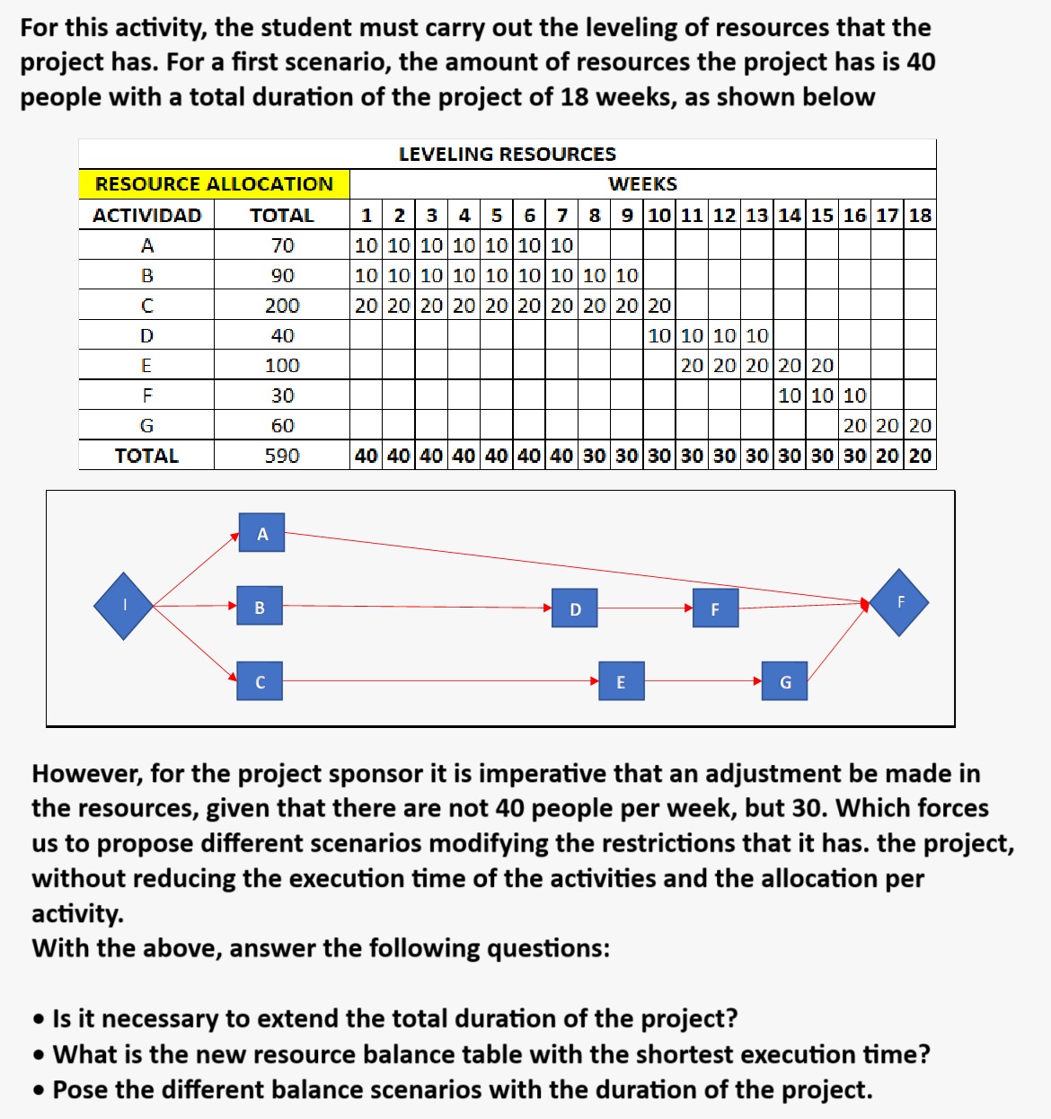 For this activity, the student must carry out the